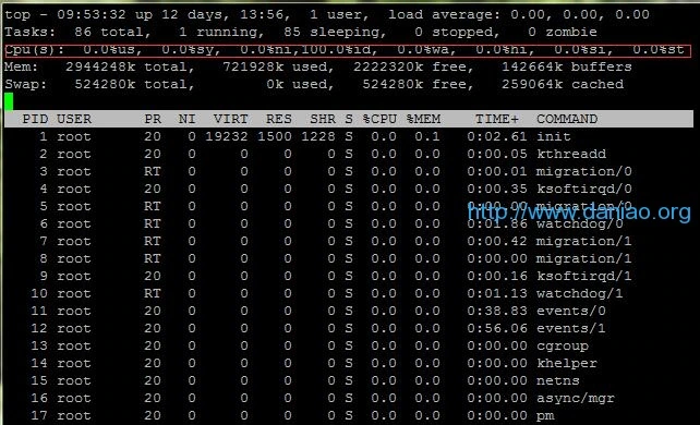 VPS检测MySQL负载过高及解决方法的简单方法和思路(详解SSH TOP命令)-大鸟笔记