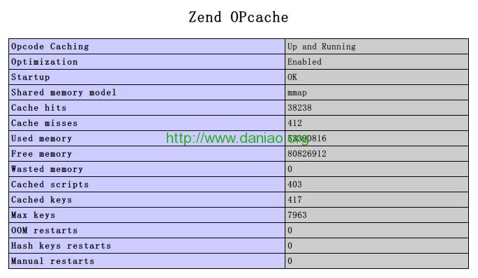 一键安装包wdcp lanmp_v3.1默认版本的Zend OPcache开启教程