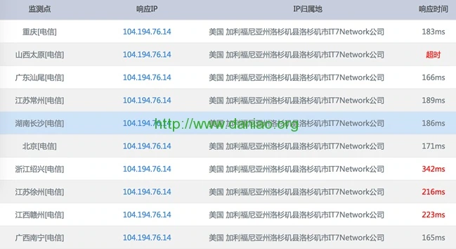 2016黑色星期五搬瓦工新上洛杉矶、凤凰城独立机房低至11.99/年-大鸟笔记
