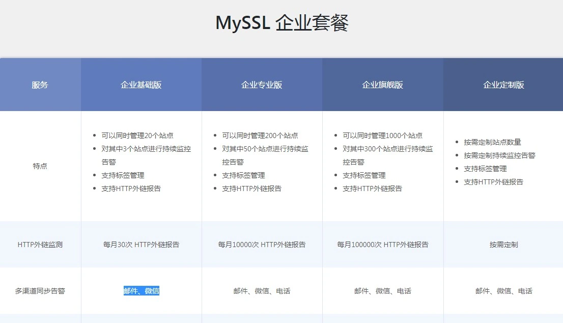 myssl.com-3