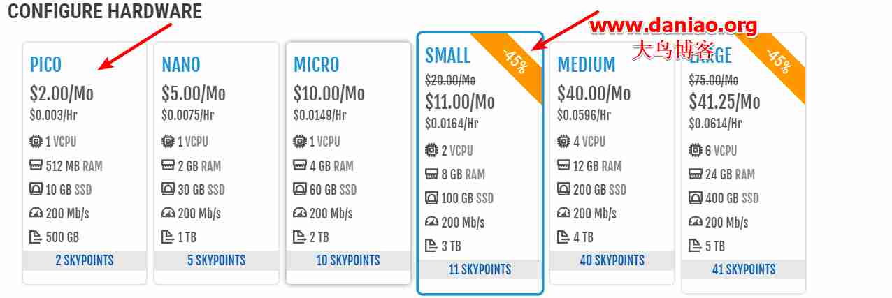 SkySilk VPS高配版性能与速度评测-官方补货2美元/月