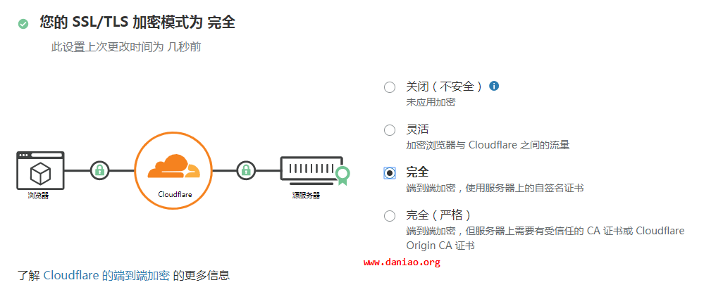 宝塔面板设置默认站点以及自签证书 – 预防使用cdn后泄露源站IP