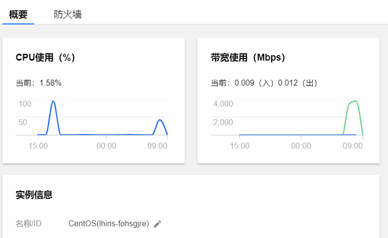 腾讯轻量云服务器测评 - 1CPU/2G内存/5M带宽(上海数据中心)-大鸟笔记