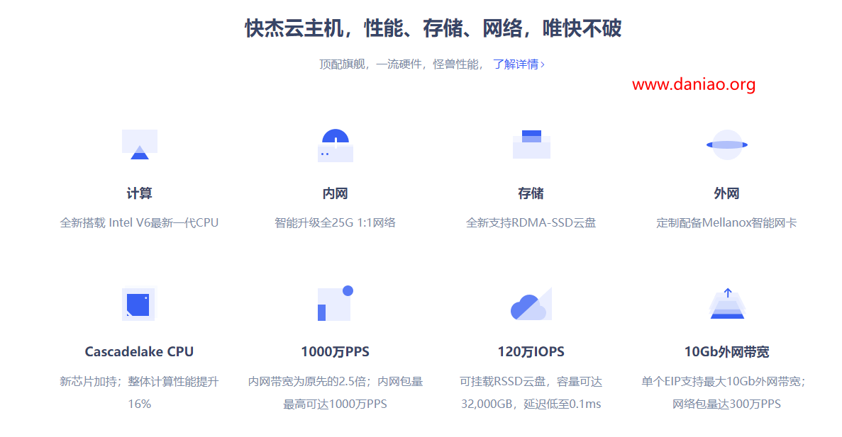 UCloud香港快杰云主机速度及性能测评 - 附如何领券购买