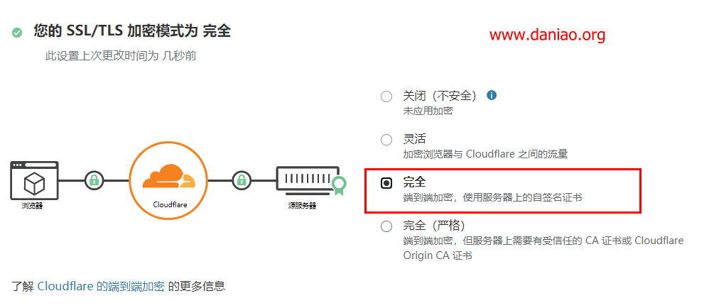 cloudflare partner(梦牛网络)自定义IP加速网站 – 附详细配置教程