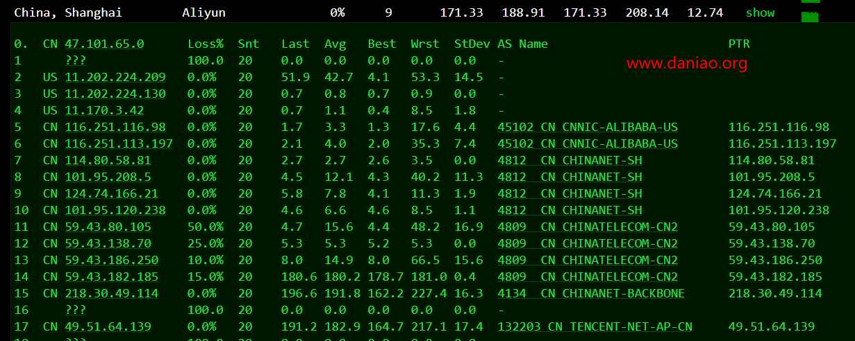 腾讯硅谷数据中心轻量云服务器测评 – 1H/2G内存/30M峰值带宽/2T流量