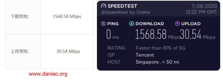 腾讯云轻量服务器 新加坡 机房评测 – 月付24元起步/30M峰值带宽