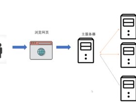 宝塔面板+wordpress折腾负载均衡 – 负载均衡插件的正确使用指南