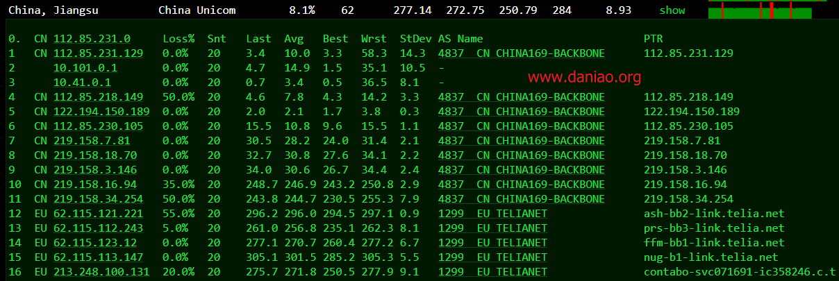 Contabo测评，德国4H/8G/200G SSD 月付4.99欧 高性价比VPS 不限流量