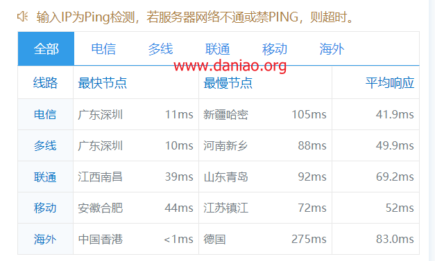 aoyoyun（傲游主机）中国香港cn2高防vps测评：2个IP，20G-50G防御，送一个异地备份