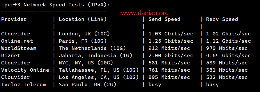 digitalocean：新加坡10Gbps带宽VPS简单测评