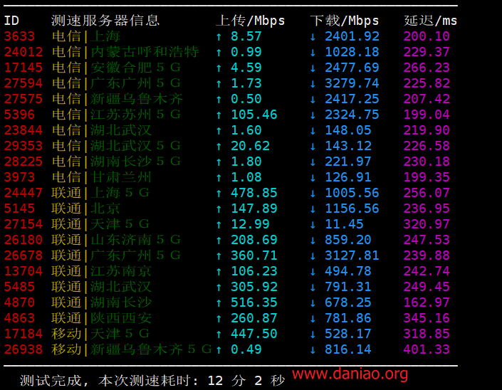 hostwinds：荷兰非托管型VPS测评，首购周付款$1.13， 1核/1G内存/30gssd/1TB流量/1G带宽
