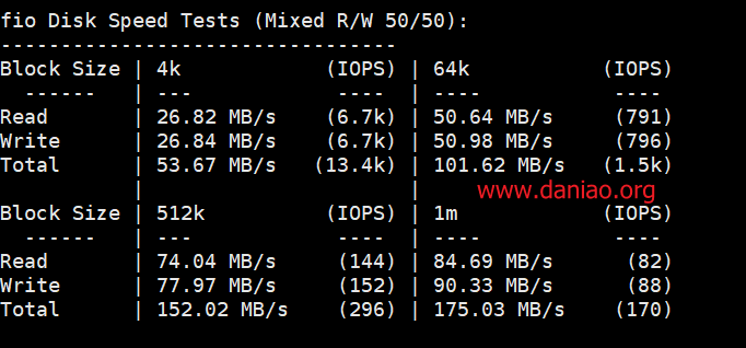 hostwinds：达拉斯云主机测评，非托管型vps，首购周付款$1.29， 1核/1G内存/30g ssd/1TB流量/1G带宽