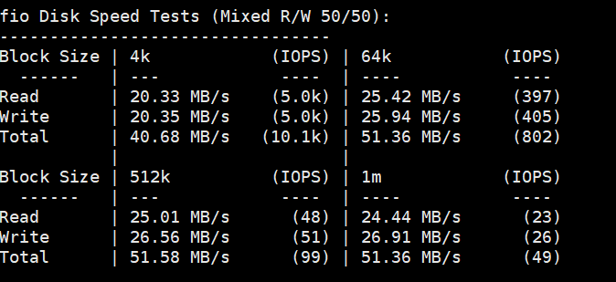 hostyun：AS9929全系列VPS免费升级到cn2gia+9929 混合线路，这里简单测评下线路。
