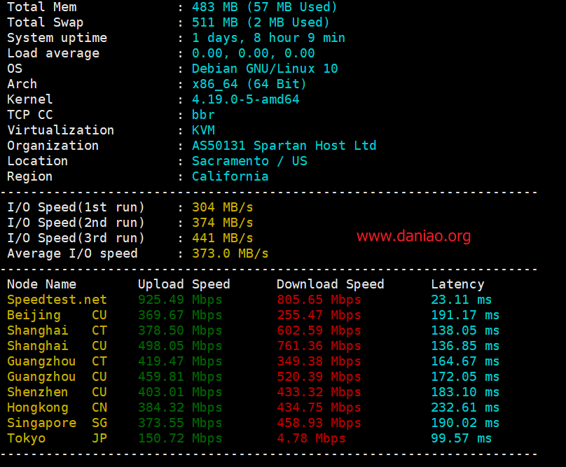 tmthosting：西雅图Budget SSD VPS测评 – 三网强制回程联通效果不错