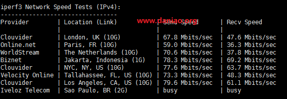 kvmla：日本软银线路VPS测评(晚高峰)，10M峰值带宽，支持Windows