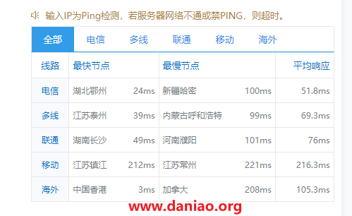 LiCloud 香港cn2线路 VPS简单测评