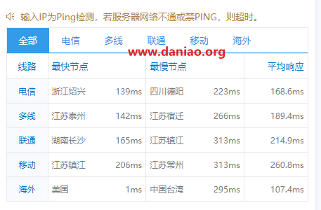 racknerd，圣何塞机房AMD系列高性能VPS测评数据分享