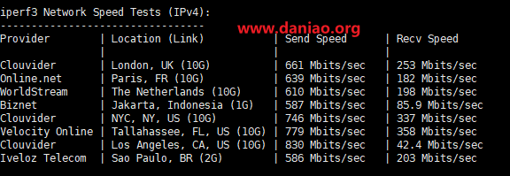 racknerd，圣何塞机房AMD系列高性能VPS测评数据分享