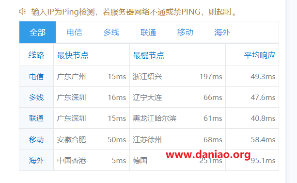 傲游主机(aoyoyun)：中国香港华为云VPS（双向CN2GIA 线路）简单测评