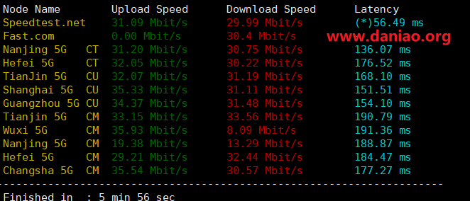 乐凝云，6折促销美国cera cu2vip(AS9929)线路vps简单测评，月付28.8元，2核8G内存，赠送2个异地备份