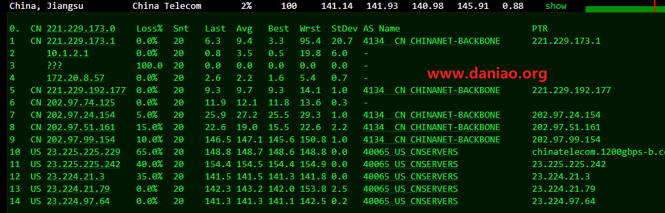 乐凝云，6折促销美国cera cu2vip(AS9929)线路vps简单测评，月付28.8元，2核8G内存，赠送2个异地备份