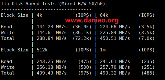 乐凝云，6折促销美国cera cu2vip(AS9929)线路vps简单测评，月付28.8元，2核8G内存，赠送2个异地备份