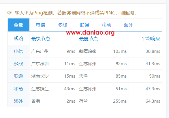 hncloud，中国香港云服务器测评分享，BGP国际多线+双向CN2极速直连