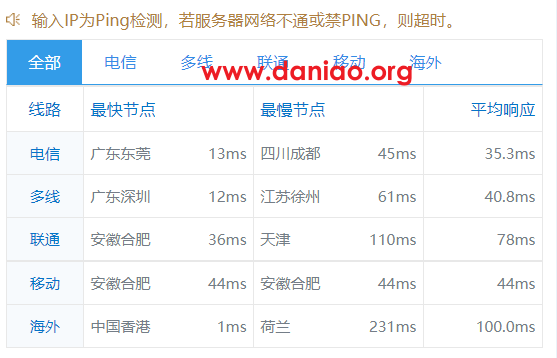 henghost，中国香港云服务器简单测评，电信cn2 gia，联通移动各自骨干直连
