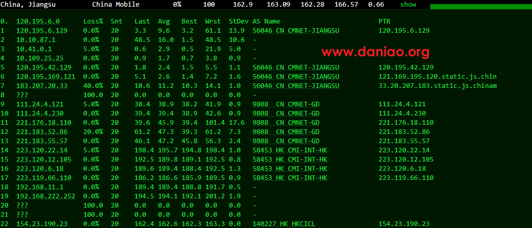 华纳云(hncloud)，美国云服务器测评，CN2+OpenStack云平台，默认送10G DDOS防御