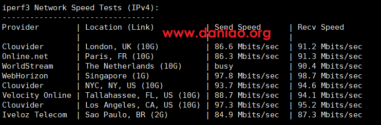dmit，日本Pro VPS测评，100M带宽，CN2 GIA/10099(9929)/CMI线路
