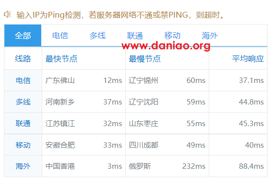raksmart：中国香港裸金属服务器(裸机云)简单测评 – 精品网cn2+bgp