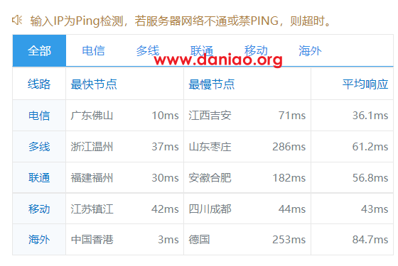 hostyun：香港廉价版AMD5950X KVM VPS测评分享，低至16元/月，美国原生IP