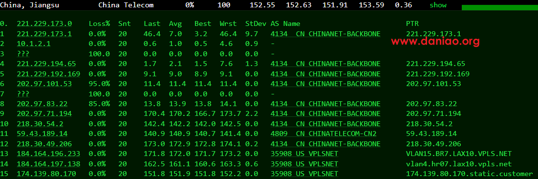 iONcloud：美国洛杉矶裸金属服务器简单测评 – 三网回程走联通AS4837