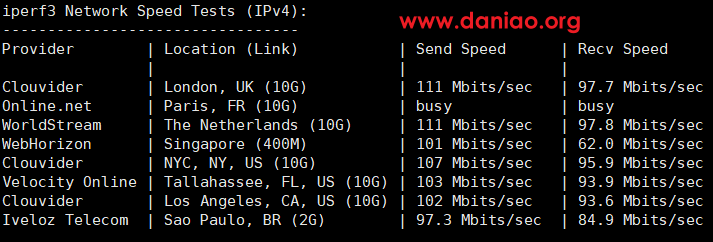 locvps，荷兰kvm vps简单测评，三网回程联通CUII(AS9929+AS10099)