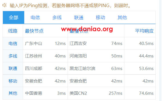 hncloud，中国香港大带宽物理服务器测评，三网优化线路，不限流量，可选择50M-1000M带宽