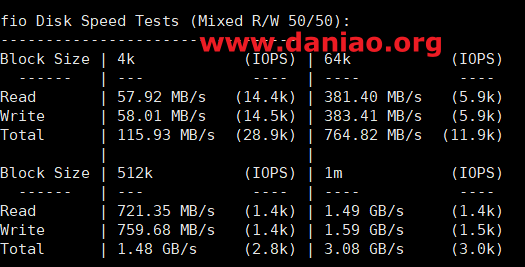 cubecloud(魔方云)：美国洛杉矶 Lite SSD KVM(CU4837) VPS测评分享