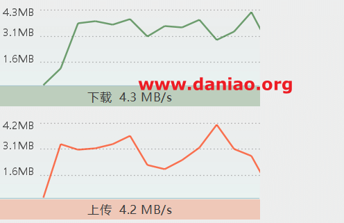 第二次测评分享，DMIT中国香港大带宽HKG.Lite VPS
