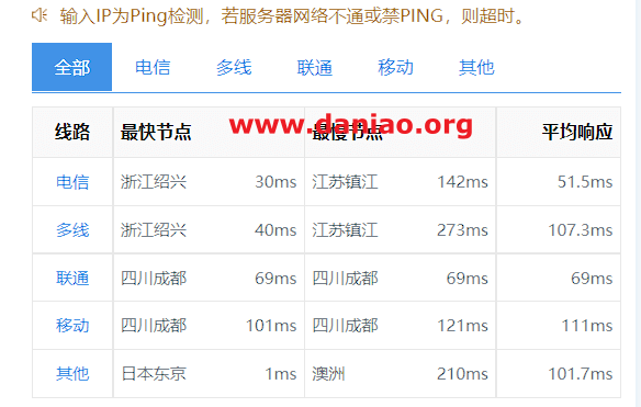 arkecx日本东京China Optimized1G带宽云服务器测评，双程cn2 gia+双程as9929+双程CMI