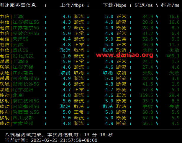 Raksmart韩国CN2 VPS测评分享插图4