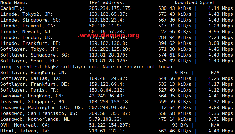 Raksmart韩国CN2 VPS测评分享插图5