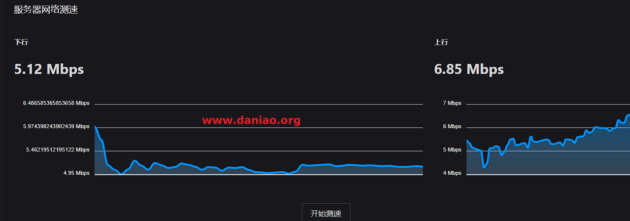 华纳云香港CN2云服务器怎么样，一起来看看测评！插图12