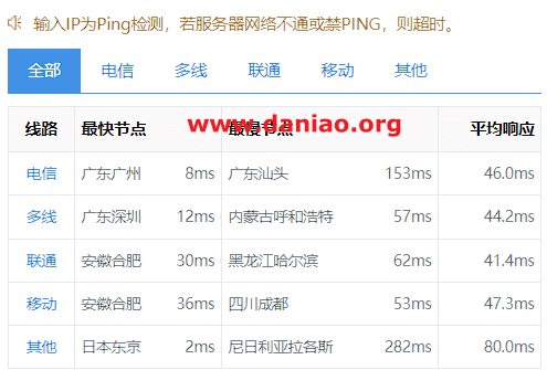 华纳云香港CN2云服务器怎么样，一起来看看测评！插图10