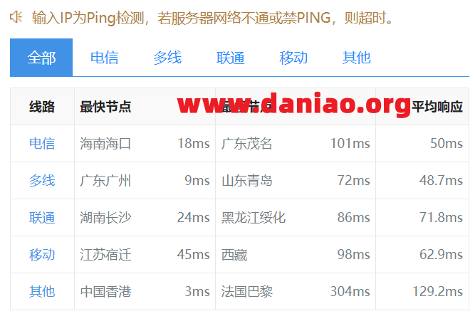 Asiayun(亞洲云)怎么樣，香港300M CN2大寬帶VPS評測-圖片12