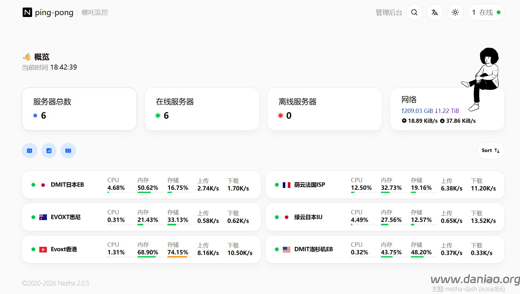 DMIT+宝塔面板部署哪吒监控v2教程~-大鸟笔记