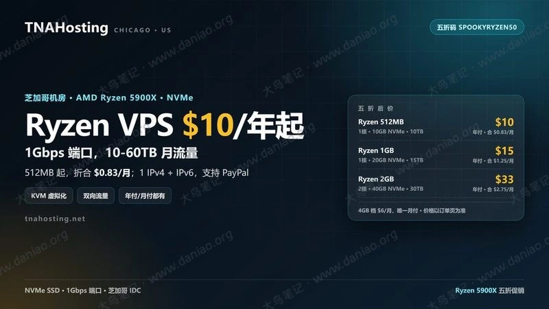 TNAHosting 芝加哥 Ryzen VPS:$10/年起,月付$0.83,1Gbps 大流量-大鸟笔记